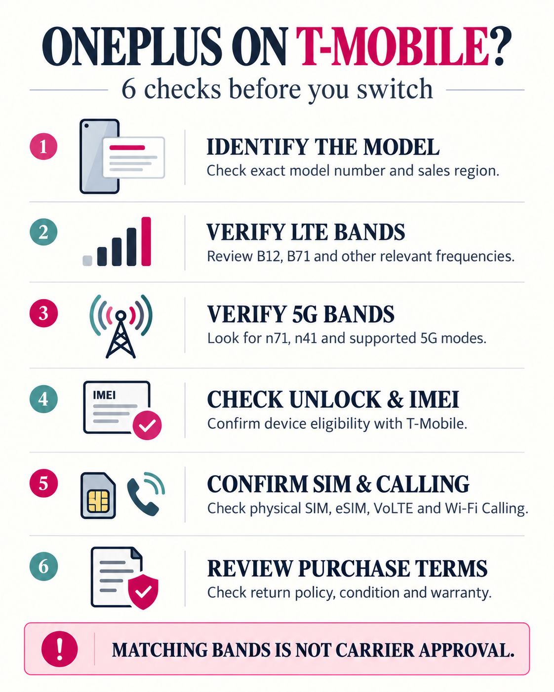 Six-step checklist for checking OnePlus model variant, network bands, unlock status, IMEI, SIM support and calling features.