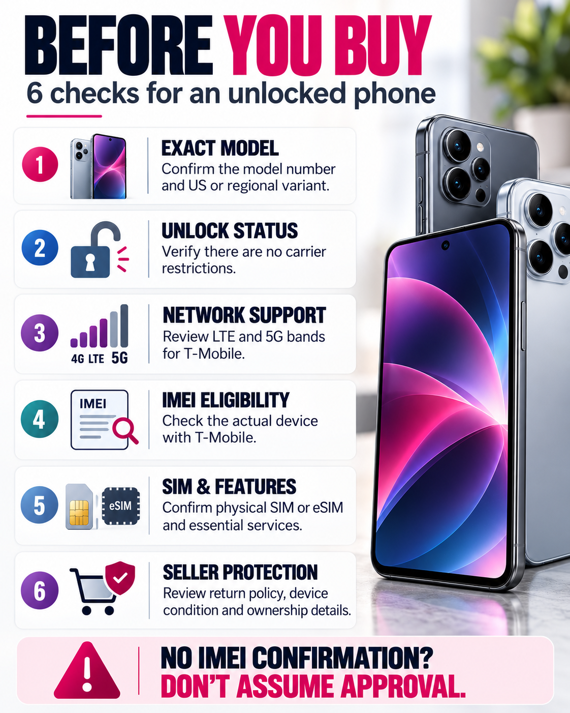 Six-point buying checklist covering model variant, carrier unlocking, network bands, IMEI eligibility, SIM support and seller protection.